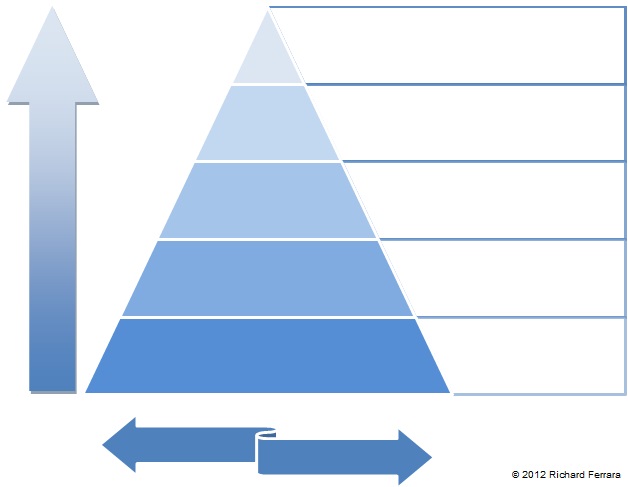 Generic Pyramid